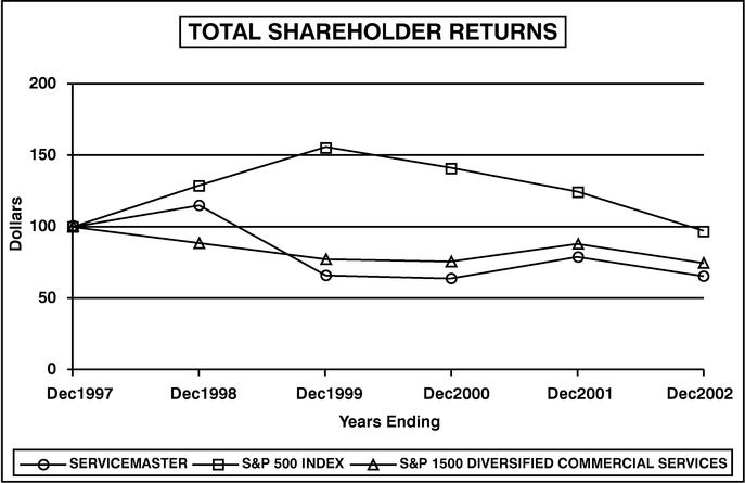 PERFORMANCE GRAPH